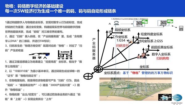 码链提升数字管理能力的模型和范式解读插图 码链提升数字管理能力的模型和范式解读插图
