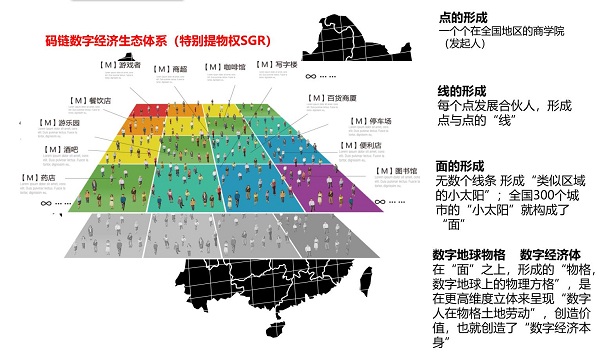 码链提升数字管理能力的模型和范式解读插图1 码链提升数字管理能力的模型和范式解读插图1