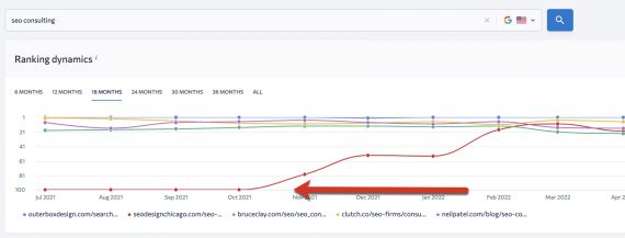 【干货实操】3大SEO竞品分析工具推荐插图1 【干货实操】3大SEO竞品分析工具推荐插图1