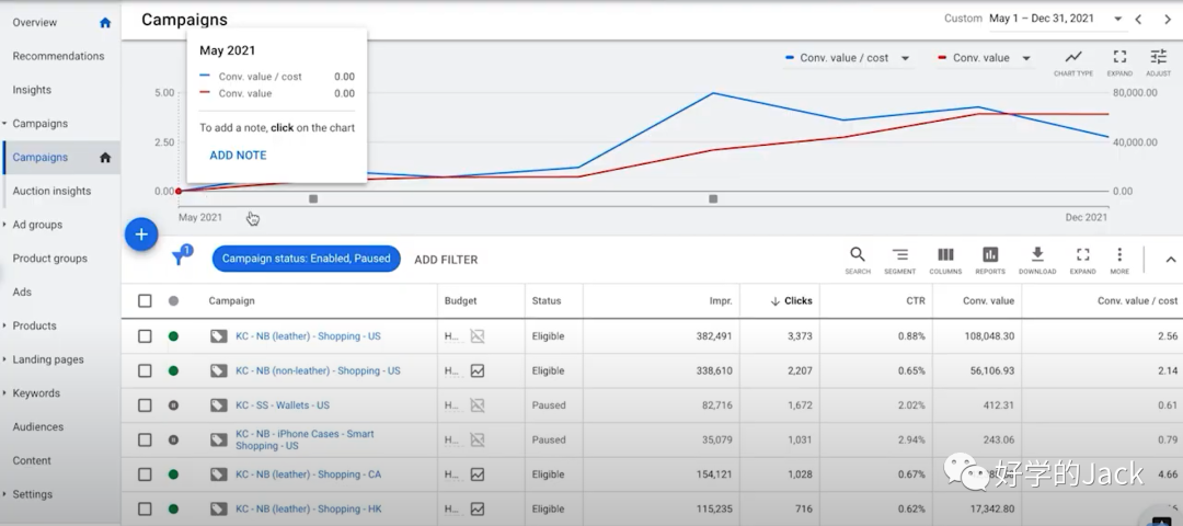 2023年重视Google 谷歌购物广告的几个理由插图2 2023年重视Google 谷歌购物广告的几个理由插图2